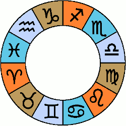 Les Quatre lments associs  chaque signe du zodiaque