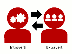 Extraverti et introverti - mieux communiquer