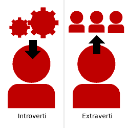 Profils et types psychologiques de Jung - l'introverti et l'extraverti