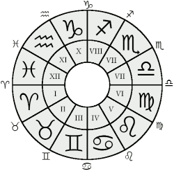 Schéma astrologique des départs des signes et des saisons + maisons