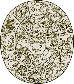 Tarot et correspondances astrologiques d'Oswald Wirth